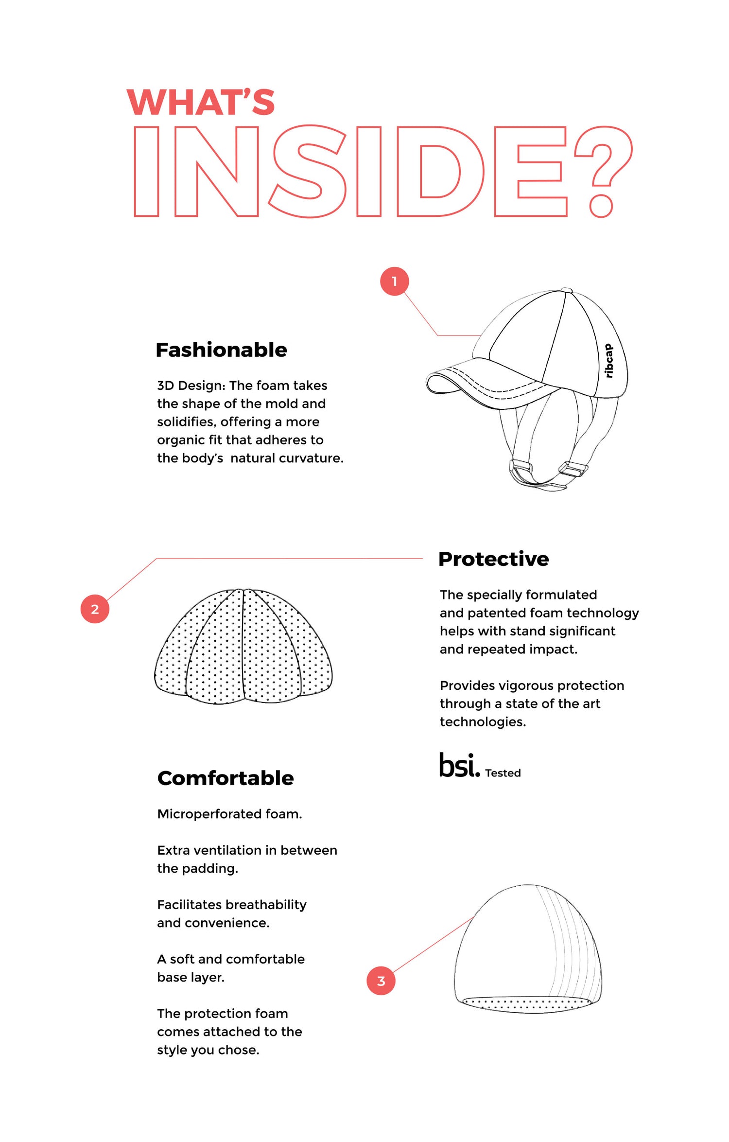 Info sheet What's inside a Ribcap